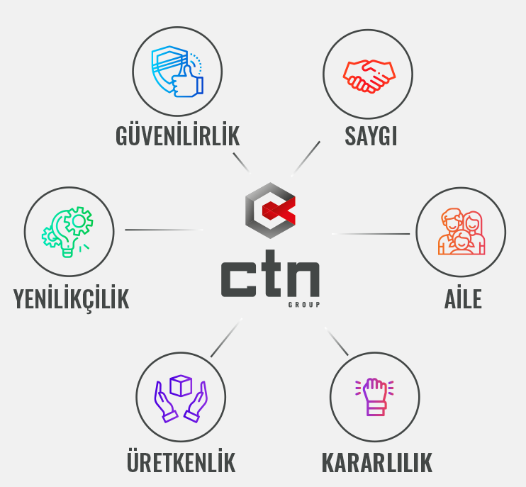 CTN Group