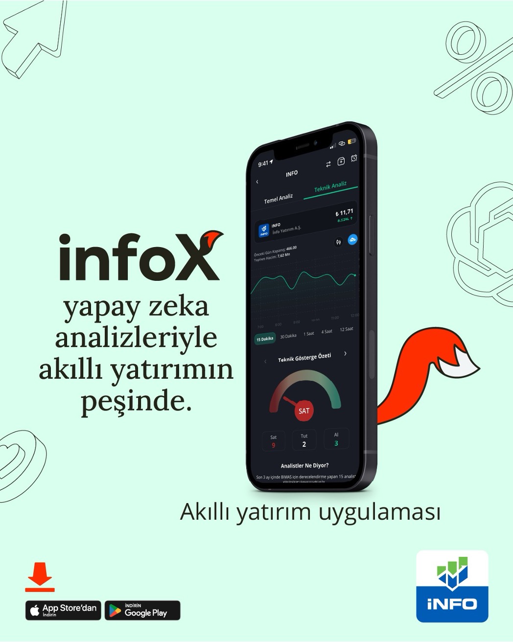 İnfo Yatırım